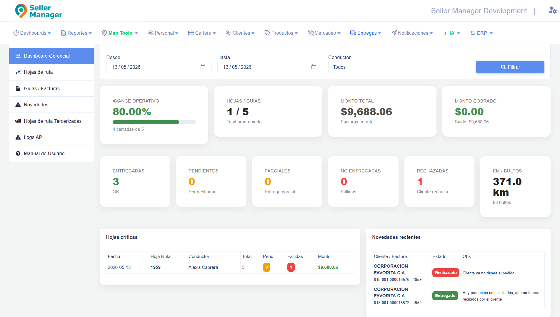 Dashboard gerencial delivery